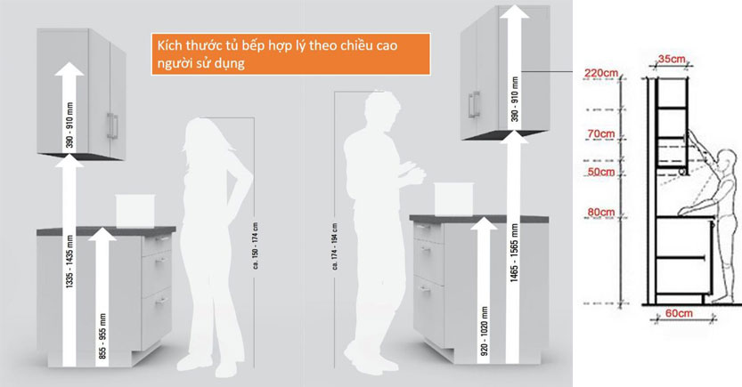 Kích thước tủ bếp tiêu chuẩn theo chiều cao của người Việt